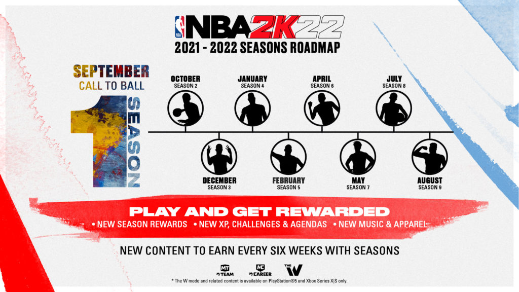 NBA 2K22 is coming soon and will focus on Seasons 87 NBA 2K22 Seasons Roadmap