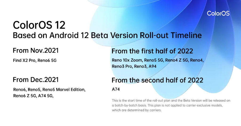 OPPO launches ColorOS 12 based on Android 12 88 ColorOS 12 Roll out Timeline