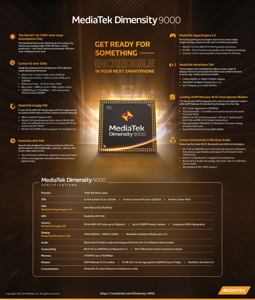 MediaTek officially launches Dimensity 9000 chip 90 MediaTek Dimensity 9000 Infographic 1221