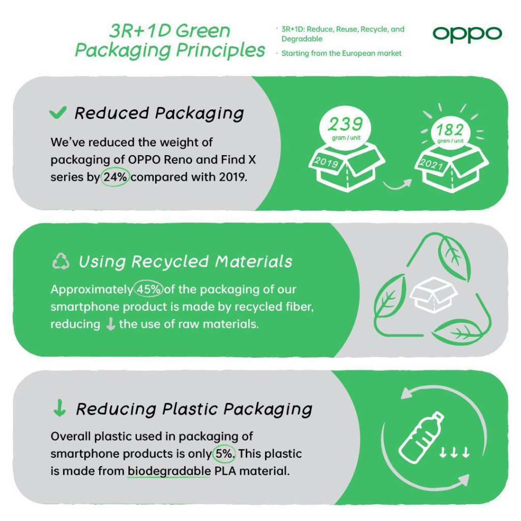 OPPO to unveil latest sustainability achievements, green technologies at MWC 2022 87 3R1D Green Packaging