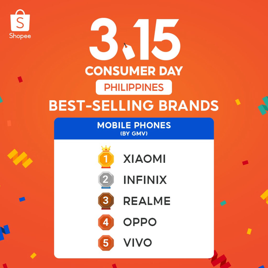 Infinix records top sales during Shopee 3.15 Consumer Day Sale 88 Best Selling Brand
