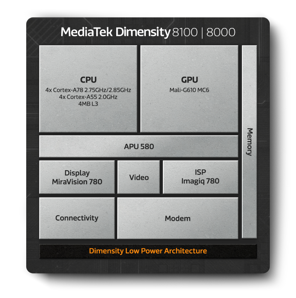 MediaTek officially launches Dimensity 8000 5G Chip Series 89 MediaTek Dimensity 8100 8000 Chip Diagram