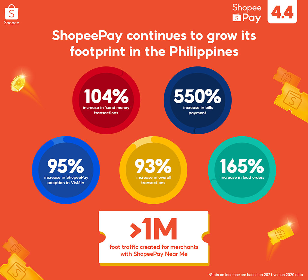ShopeePay gets the spotlight on Shopee's 4.4 Sale with discounts and exclusive offers 88 shopee pay philippines2