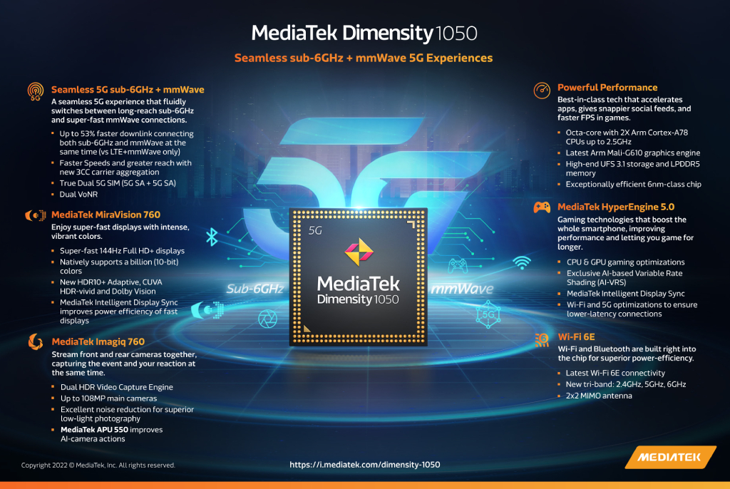 MediaTek unveils 5G mmWave chipset 88 MediaTek Dimensity 1050 Infographic F0522