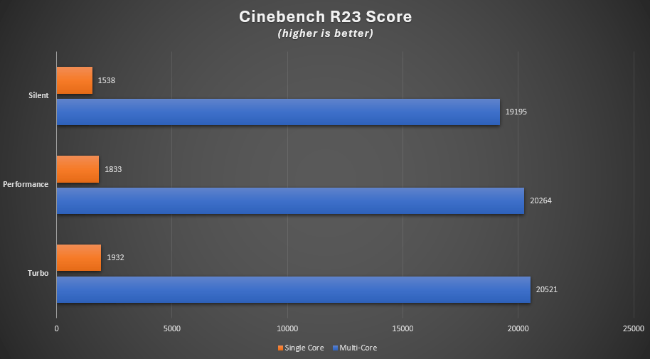 ASUS ROG Strix G16 G614J Review: Gaming Power and Design 93 ASUS ROG STRIX G16 Cinebench R23
