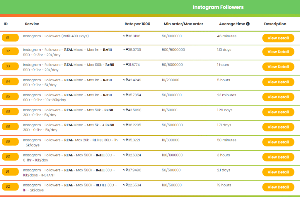 Why Authenticity Wins: The Perils of Buying Fake Followers and Engagements 90 image
