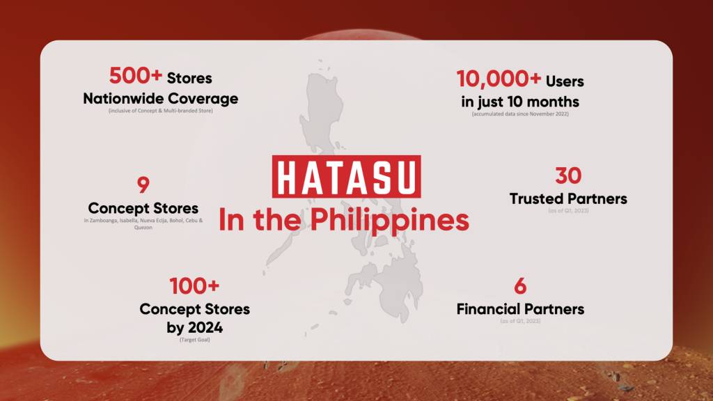 HATASU eBike: Riding into the Local Market Quietly and Effectively 88 HATASU in the Philippines