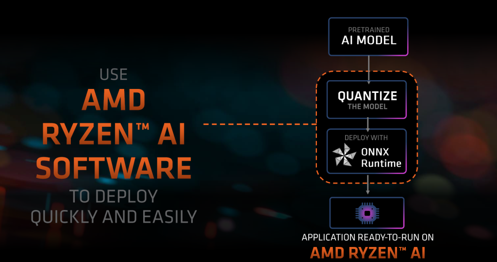 AMD unlocks next gen performance with the AMD Ryzen 8040 Series 88 image 1