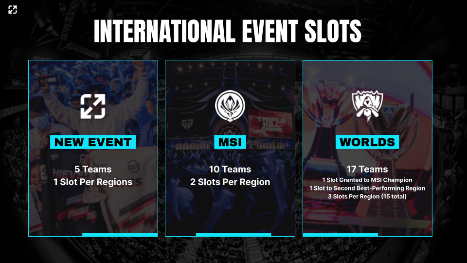 LoL Esports Intros Enhancements for a Brighter Future 91 Copy of Event Slots min