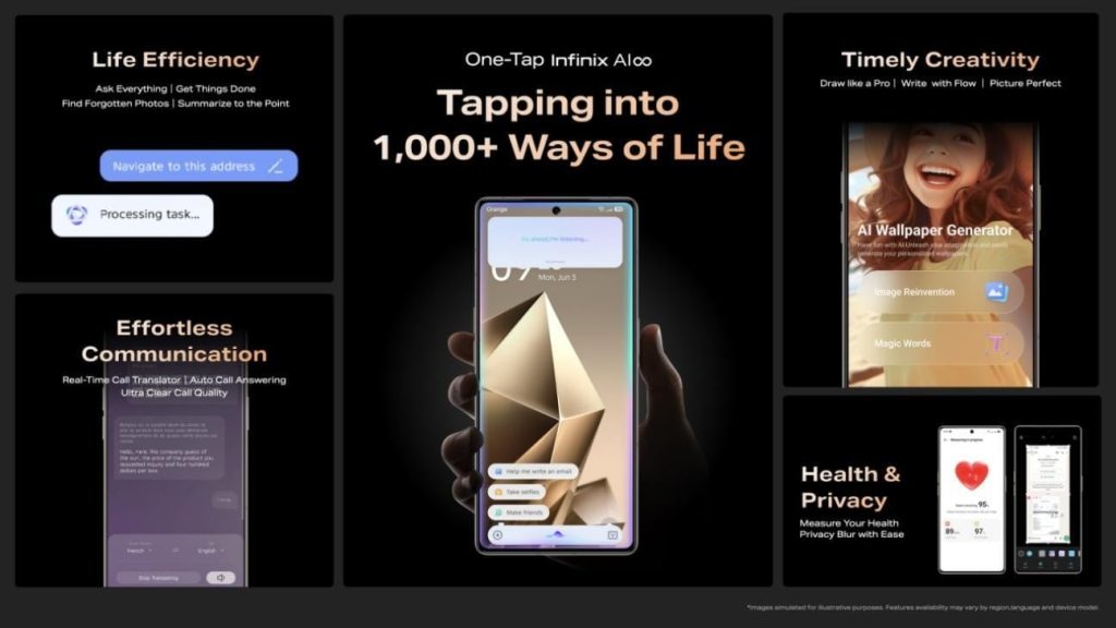 Infinix Launches NOTE 50 Series and AIoT Family with New AI∞ Beta Plan 87 Photo3 InfinixAILaunchEvent2025 min