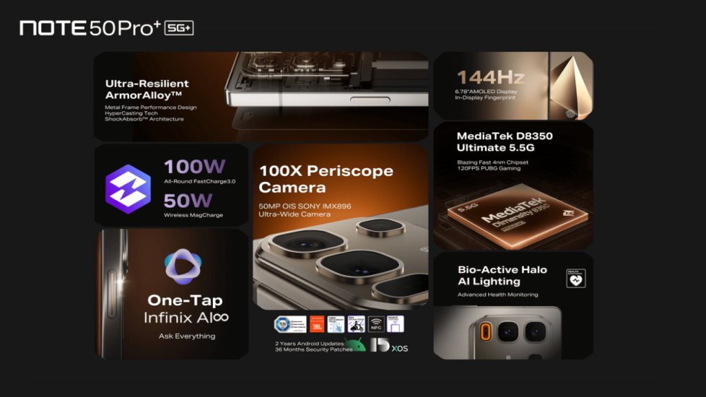 Infinix Launches NOTE 50 Series and AIoT Family with New AI∞ Beta Plan 88 Photo4 InfinixAILaunchEvent2025.jpg min