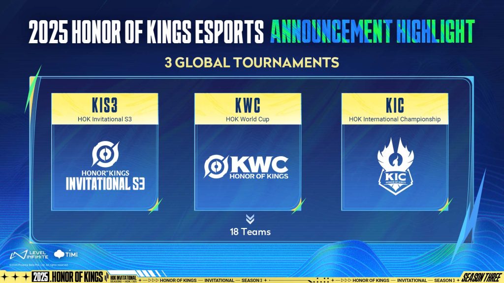Honor of Kings Unveils New Roadmap, Bigger Investment, and Global Expansion 89 honor of kings new esports 2025 3