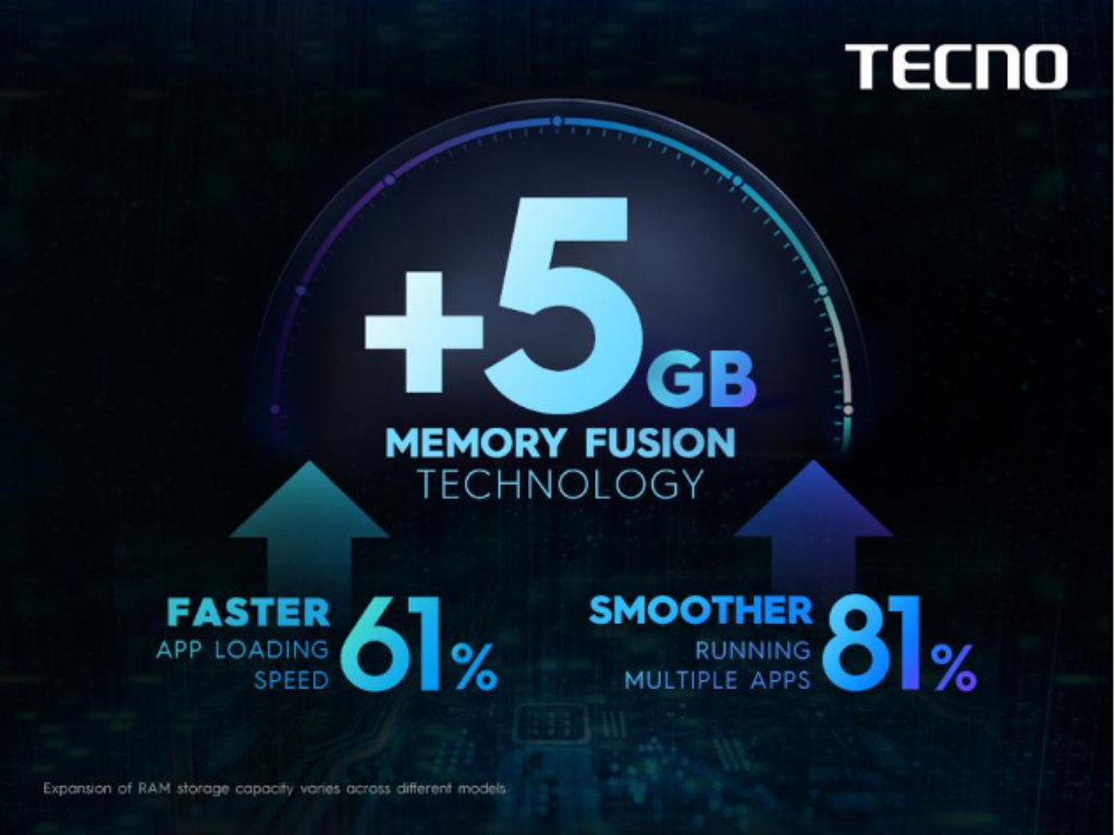 TECNO Memory Fusion