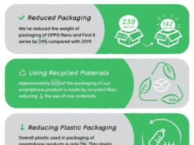 3R1D Green Packaging