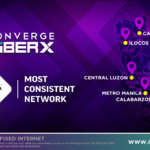 Converge is most consistent fixed internet provider