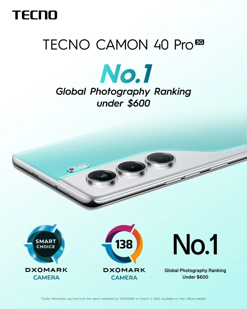 New Photography-focused TECNO Camon 40 Series Launches in the Philippines 86 DXO No.1