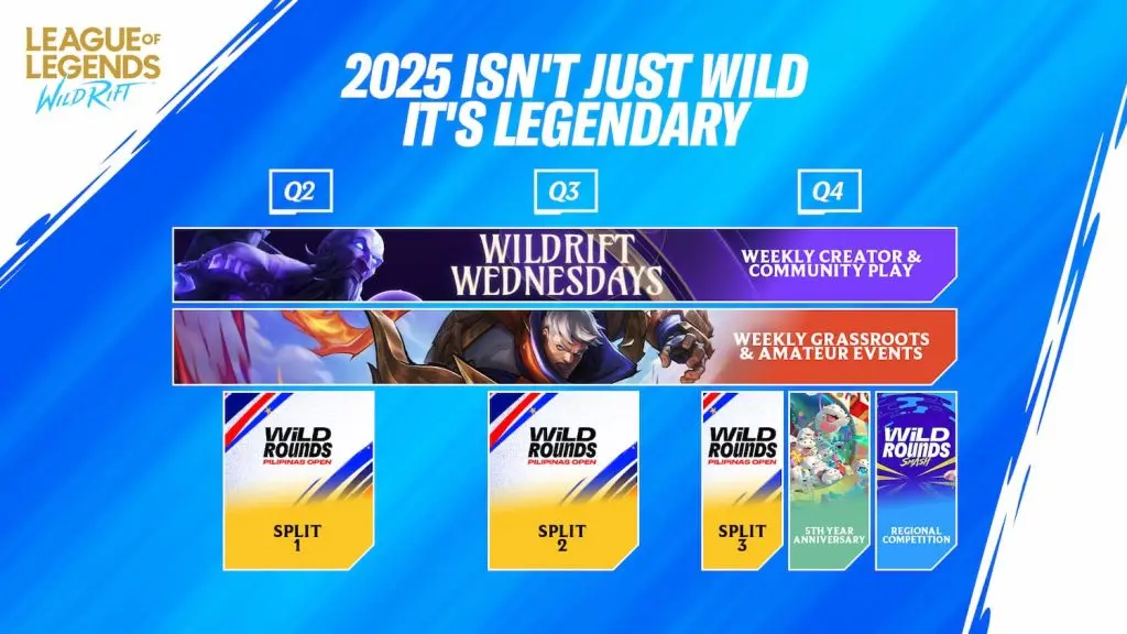 Riot Games PH brings back Wild Rounds: Pilipinas for 2025 season 85 Wild Rift Roadmap 2025