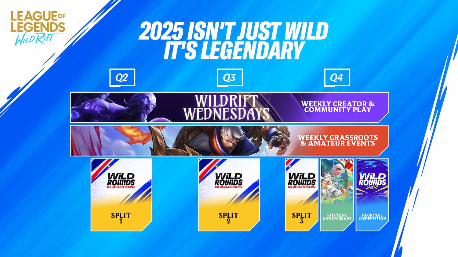 Wild Rift Roadmap 2025
