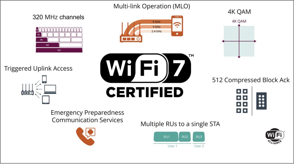 How the TP-Link Archer BE220 Brings Next-Gen Wi-Fi 7 Connection Home 89 wifi7 overview2