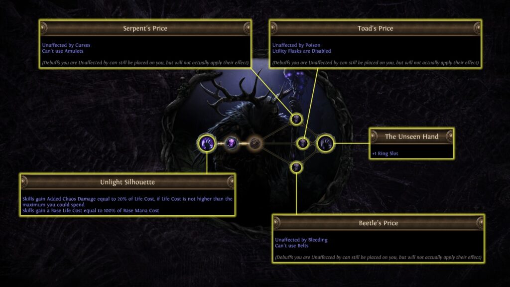 Path of Exile: Keepers of the Flame rekindles the Breach League on October 31 88 Bloodline KingintheMists