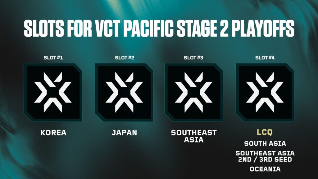 Riot Games outs new Valorant Challengers Tournament changes 88 Key Visuals VCT25 Challengers Insert Slots 1