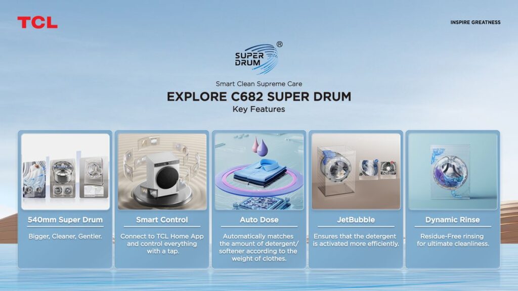 TCL Super Drum C682 Smart Laundry Supreme Results 2 1