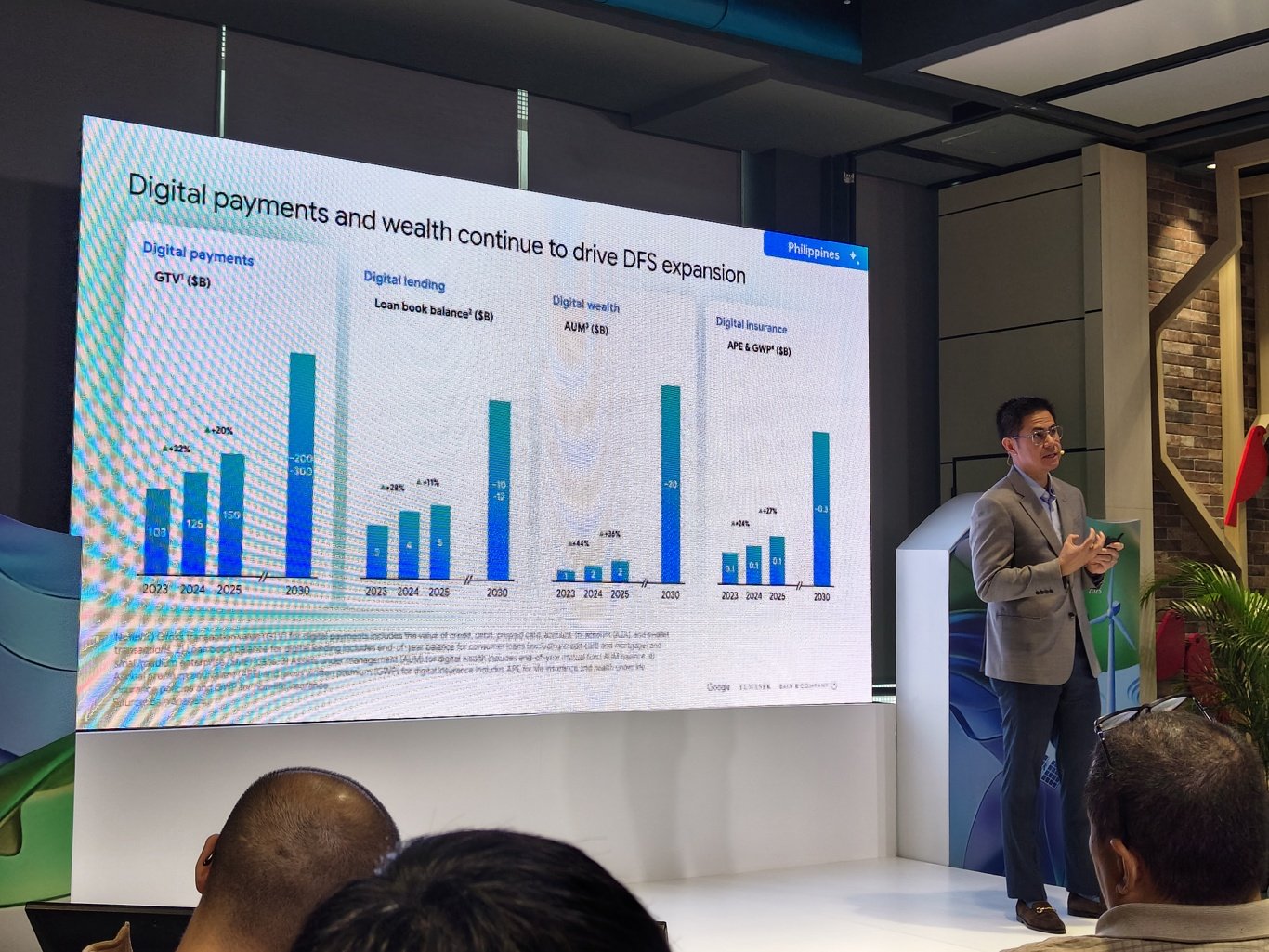 Philippines Digital Economy Seen Reaching $36B in 2025 86 335 1