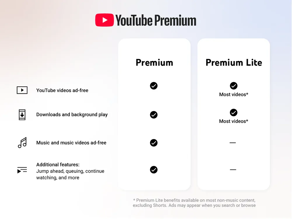 YouTube Premium Lite now supports background play and downloads 88 premiumlite q126 final.width 1000.format webp