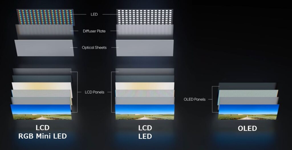 참고 사진1 LCD 패널과 OLED 패널 구조 비교