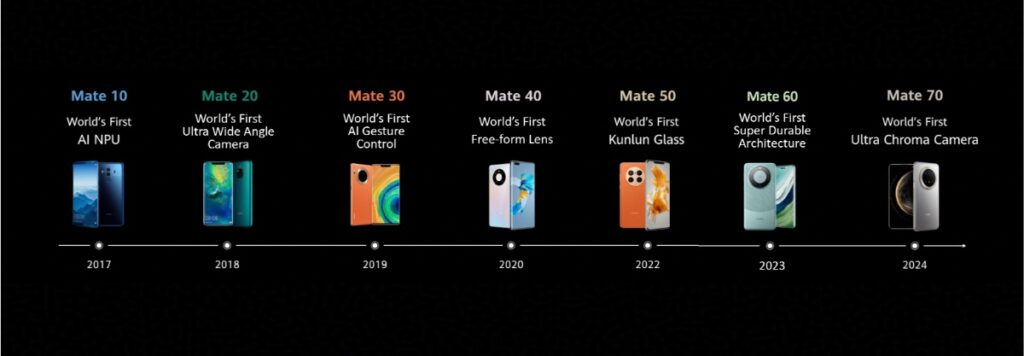 HUAWEI Mate 80 Pro History of Mate Series