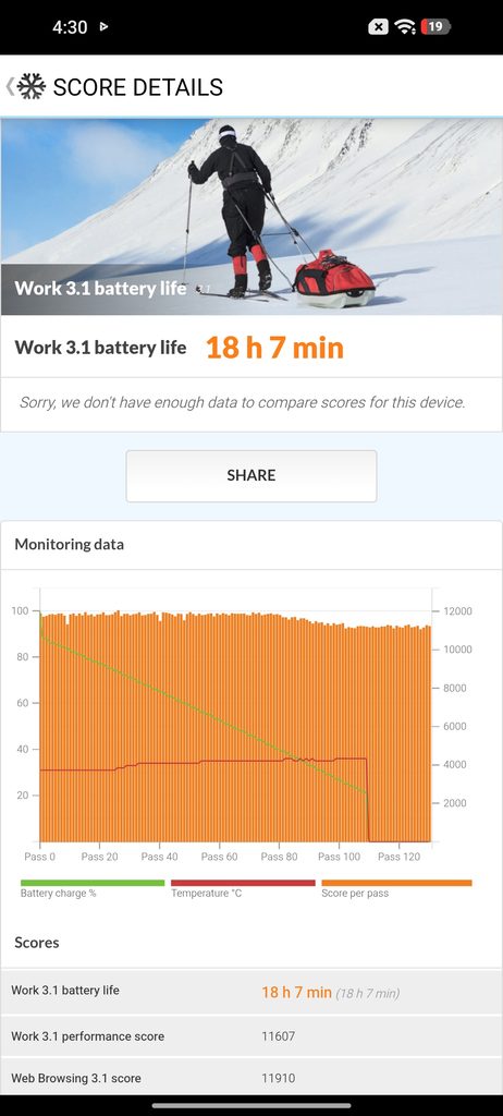 REDMI Note 17 5G Review: Daily Dependent 97 Screenshot 2026 09 13 04 30 48 314 com.futuremark.pcmark.android.benchmark